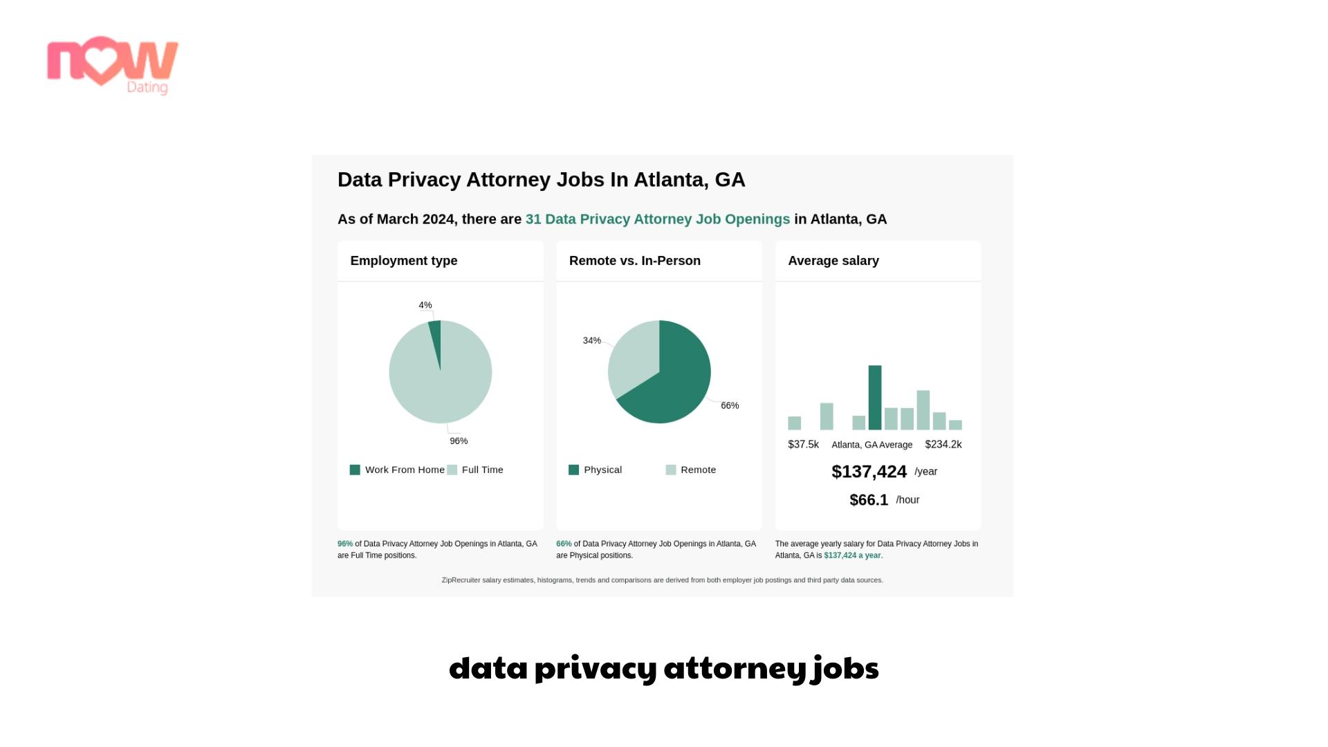 data privacy attorney jobs
