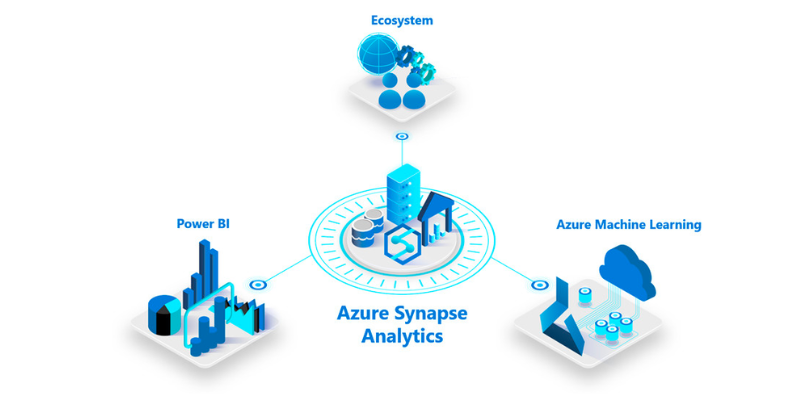 Key Components of Azure Data Governance