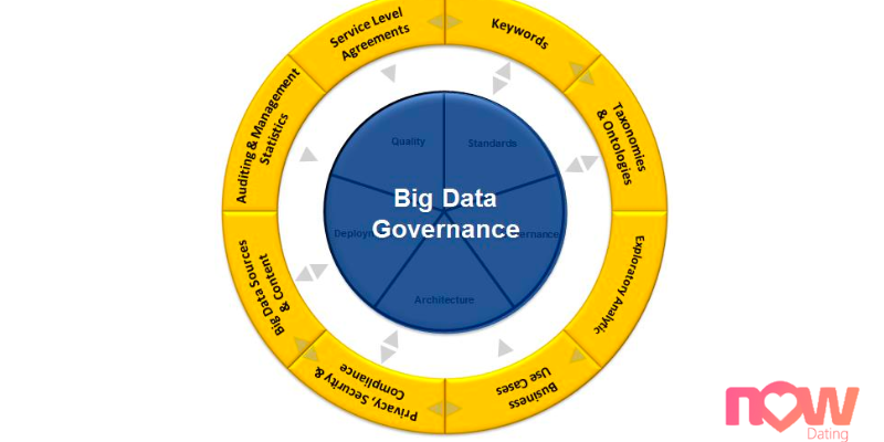 Why is big data governance important?