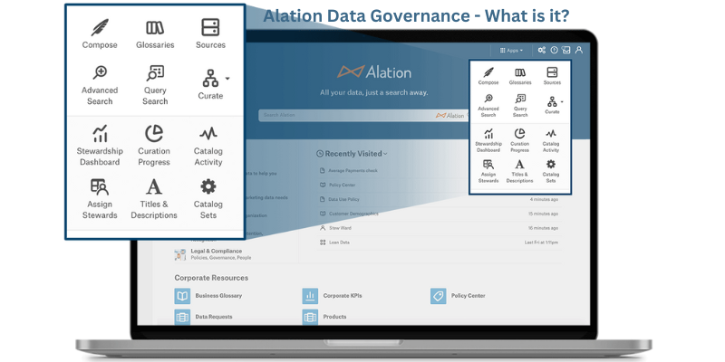 Alation Data Governance - What is it?