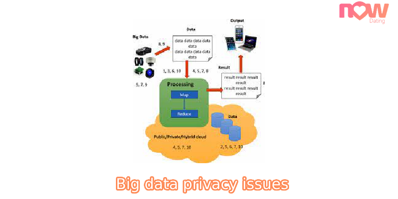 Big data privacy issues: Solution