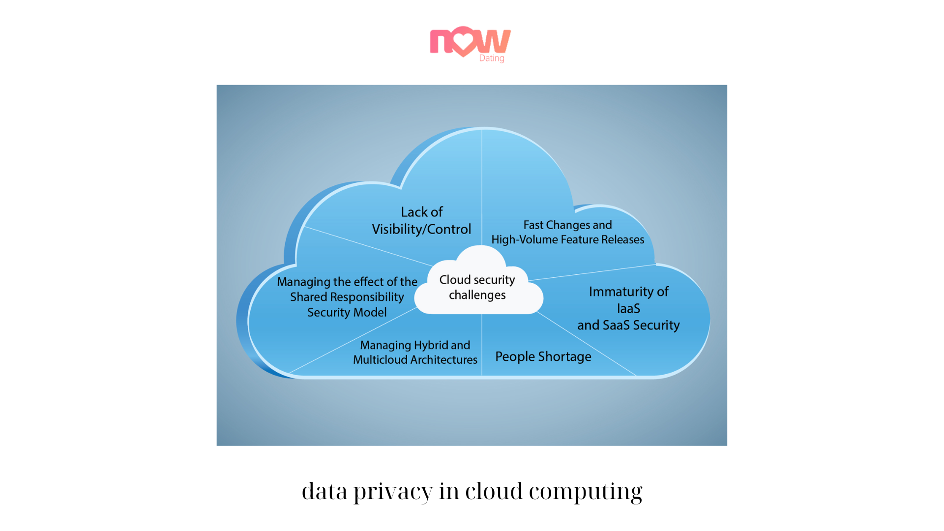 data privacy in cloud computing (1)