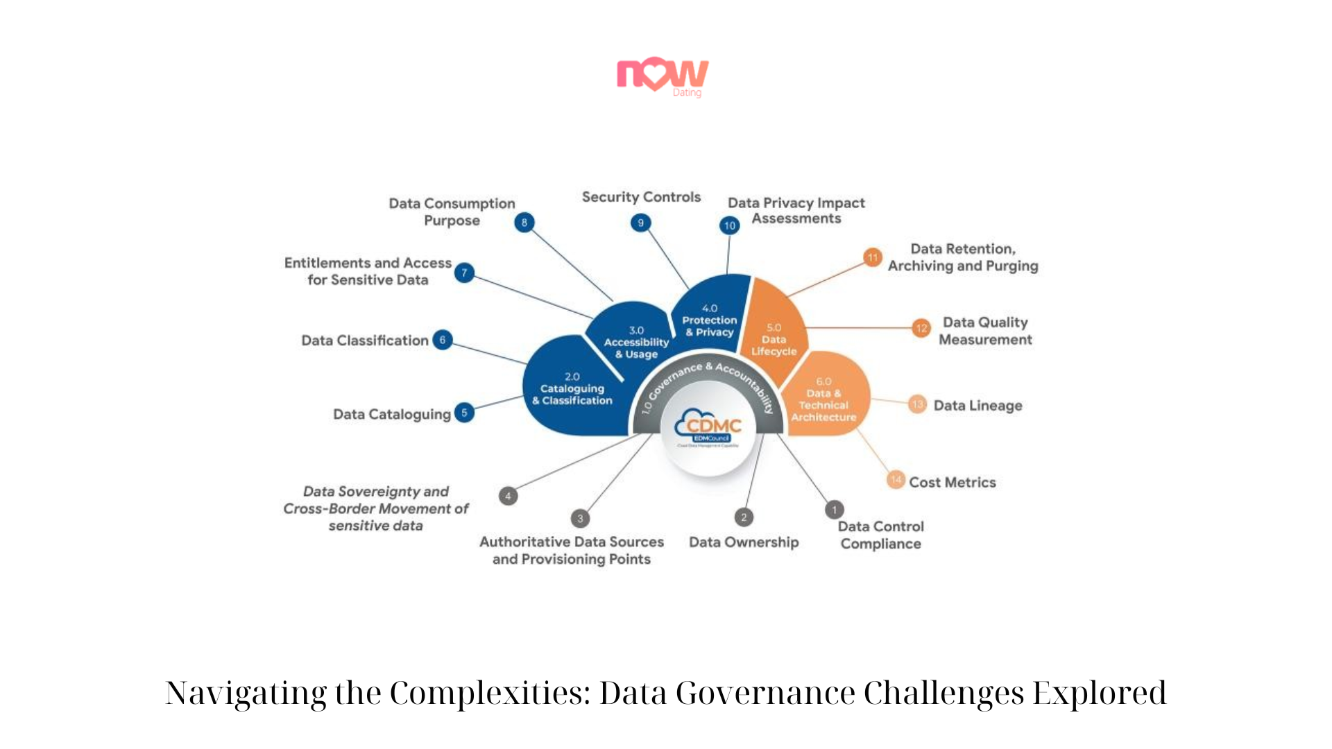 data governance challenges