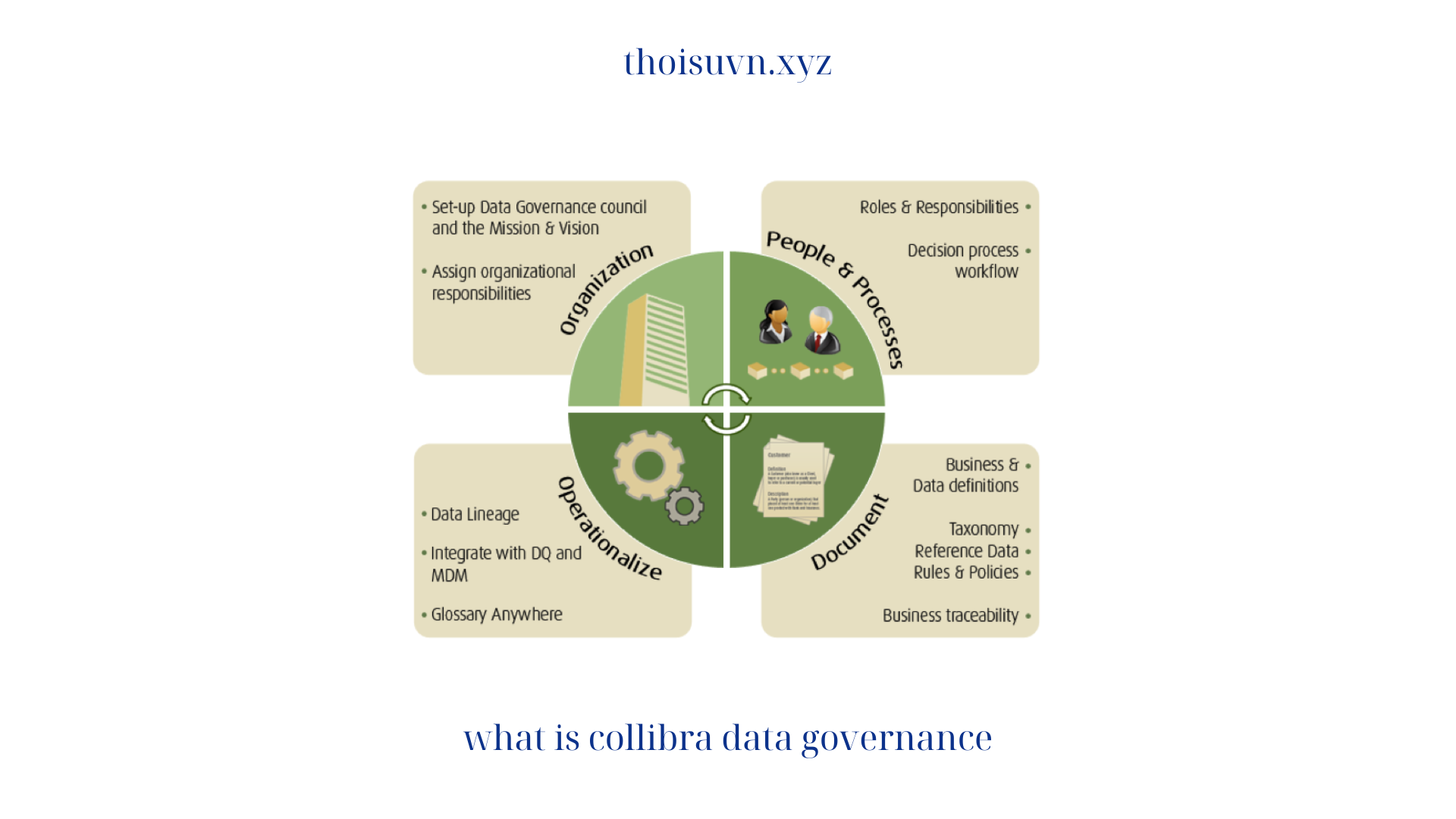 what is collibra data governance